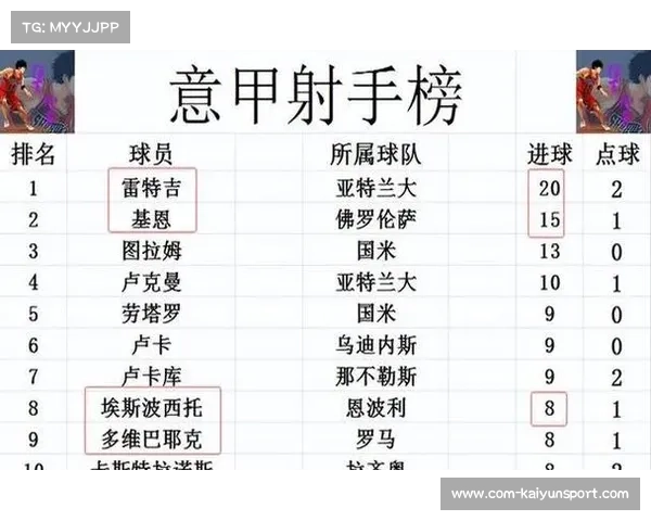 意甲积分榜前四仅差1分,争冠格局陷入混战 意甲积分榜前四仅差1分,争冠格局陷入混战