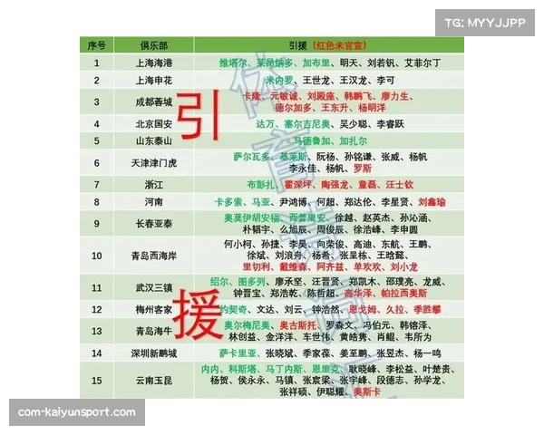 中超冬窗引援梯度分明:争冠集团重兵布局,升班马豪赌即战力