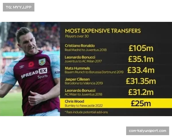 走近法甲金靴竞争者：他的日常训练与数据分析习惯